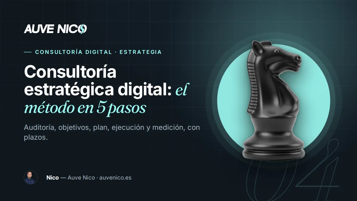 Consultoría estratégica digital: el método completo en 5 pasos