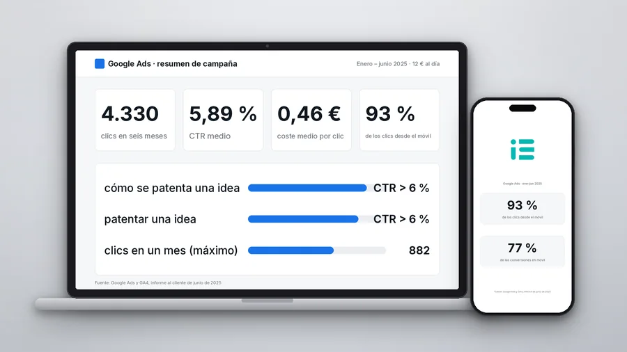 Panel de Google Ads de Inventos Eureka en portátil